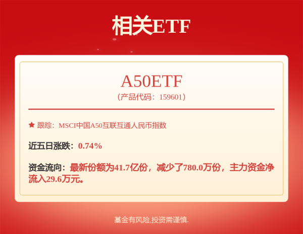 海通富配资 杠杆资金大幅加仓股曝光！