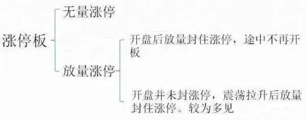 天鲜优配 一位退休十年老股民告诉你：如果你买的股票突然涨停了，你该持有还是卖出？值得投资者阅读